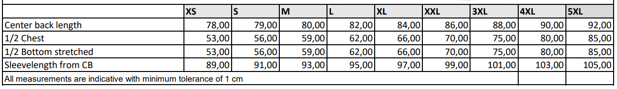Masstabelle HERRENJACKE 3 IN 1