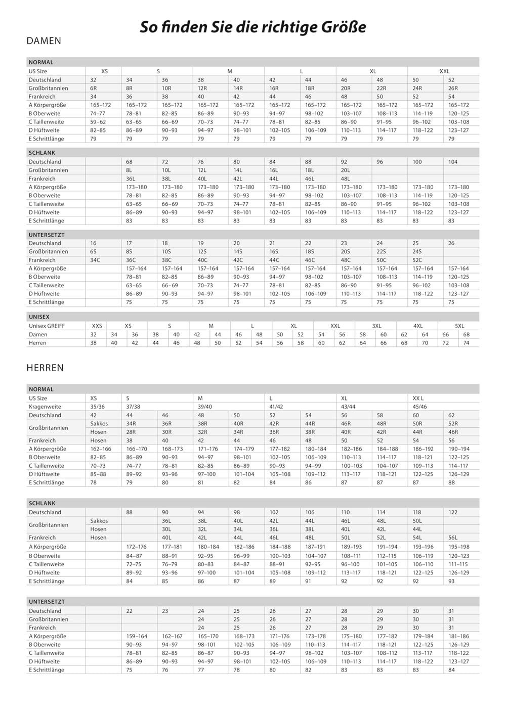 Masstabelle Damen-Etuikleid Regular Fit